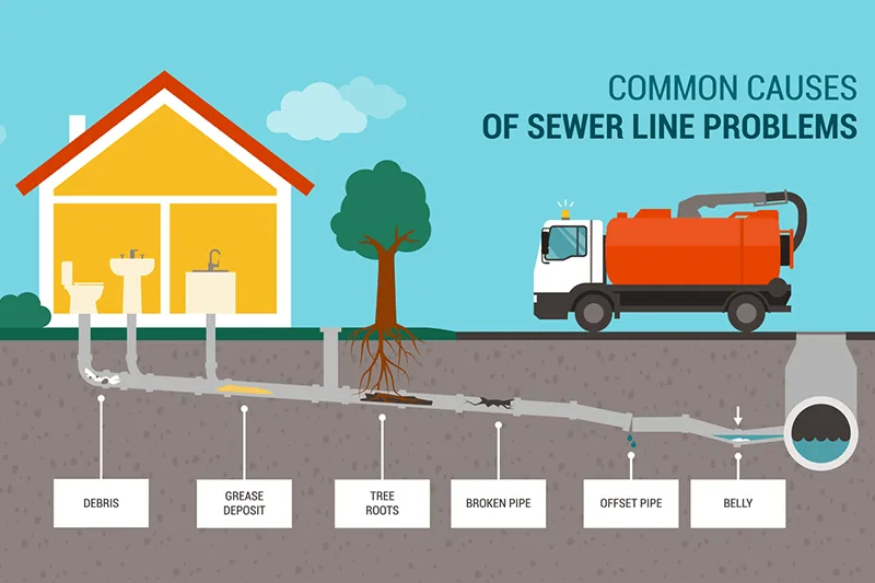 common causes of drain blockages somerset